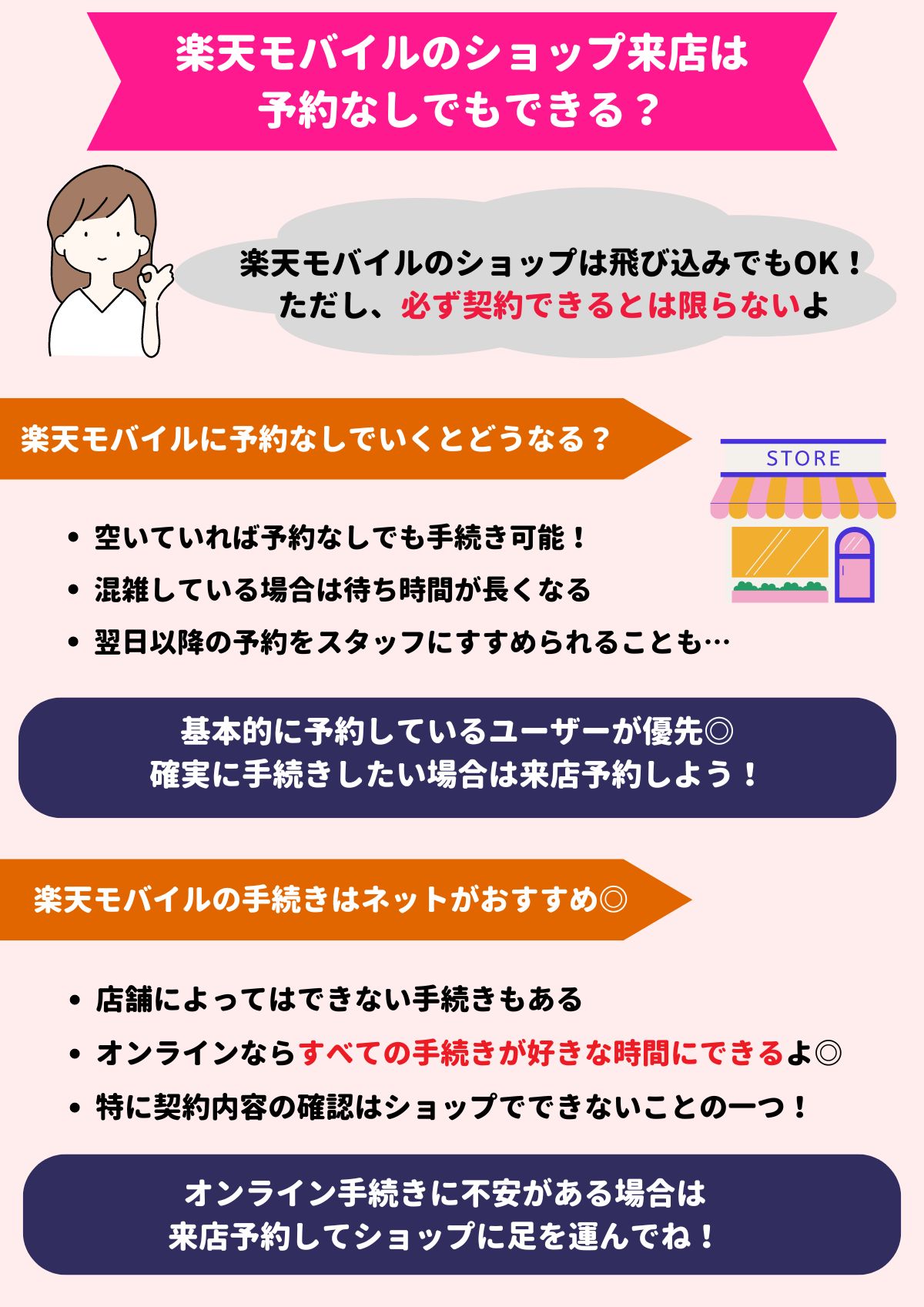 楽天モバイル　予約なし